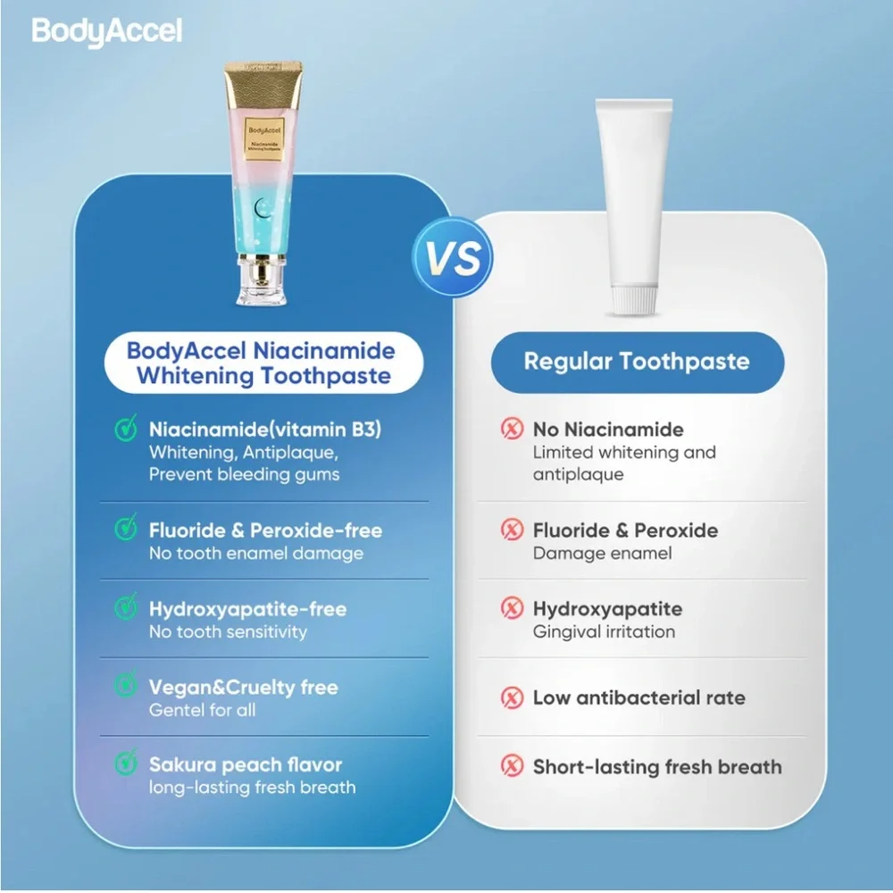 BodyAccel Niacinamide Whitening Toothpaste